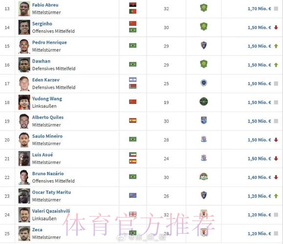 德转评选2025最佳门将名单:阿利松等四人入选 德转评选2025最佳门将名单:阿利松等四人入选